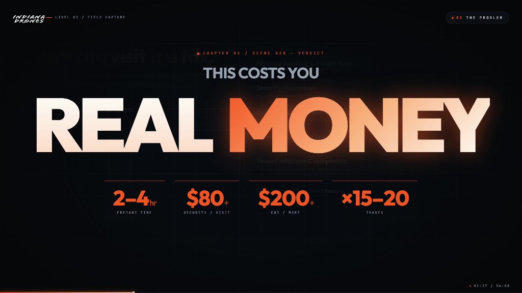 Verdict slide showing the cost stack: 2–4hr freight time, $80+ security per visit, $200+ building management, multiplied by 15–20 trades — labeled "REAL MONEY" — illustrating the true cost of bid-stage coordination on commercial tenant buildouts