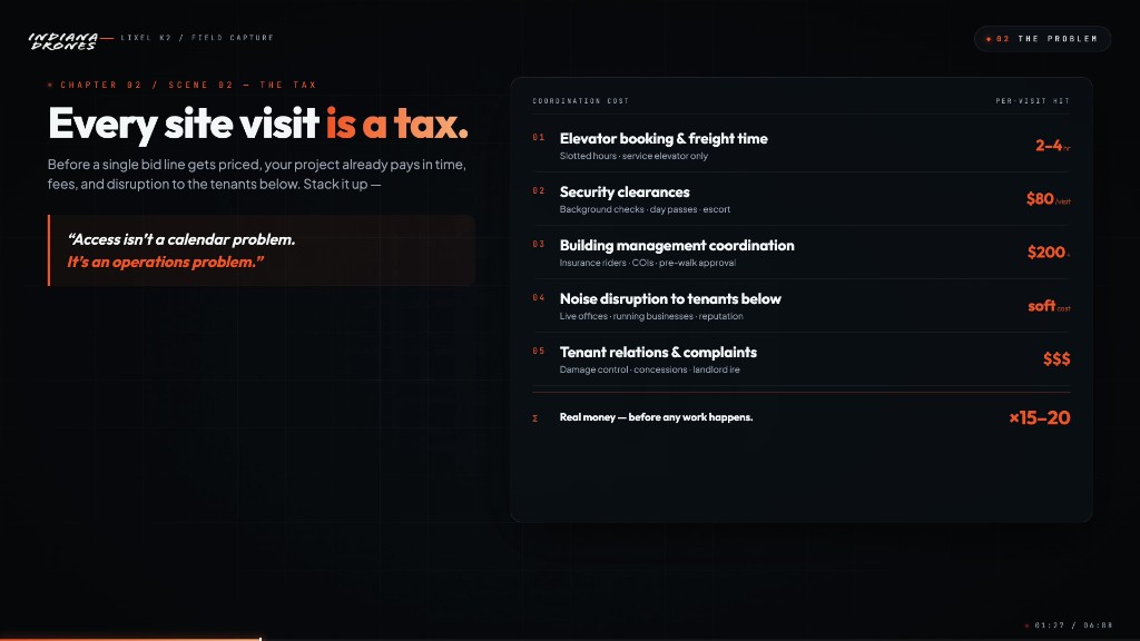 Construction site visit coordination tax breakdown: elevator booking 2–4 hours per visit, security clearances $80+ per visit, building management coordination $200+, noise disruption to tenants below, and tenant relations costs — multiplied by 15–20 subcontractor visits