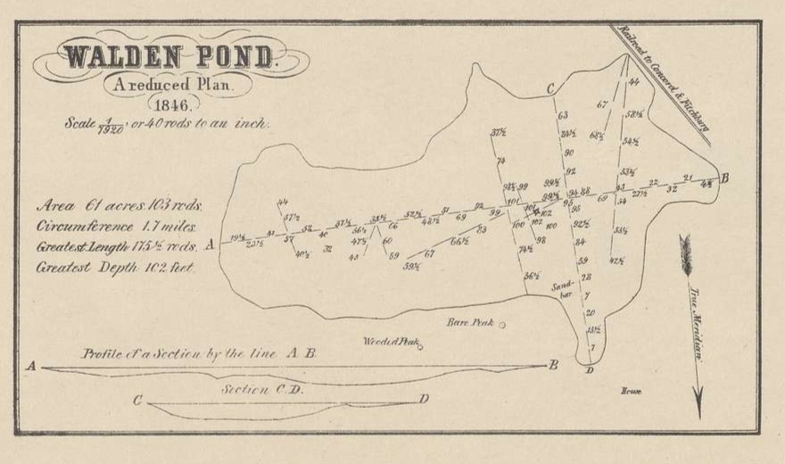 Henry David Thoreau's survey of Walden Pond, 1846.
