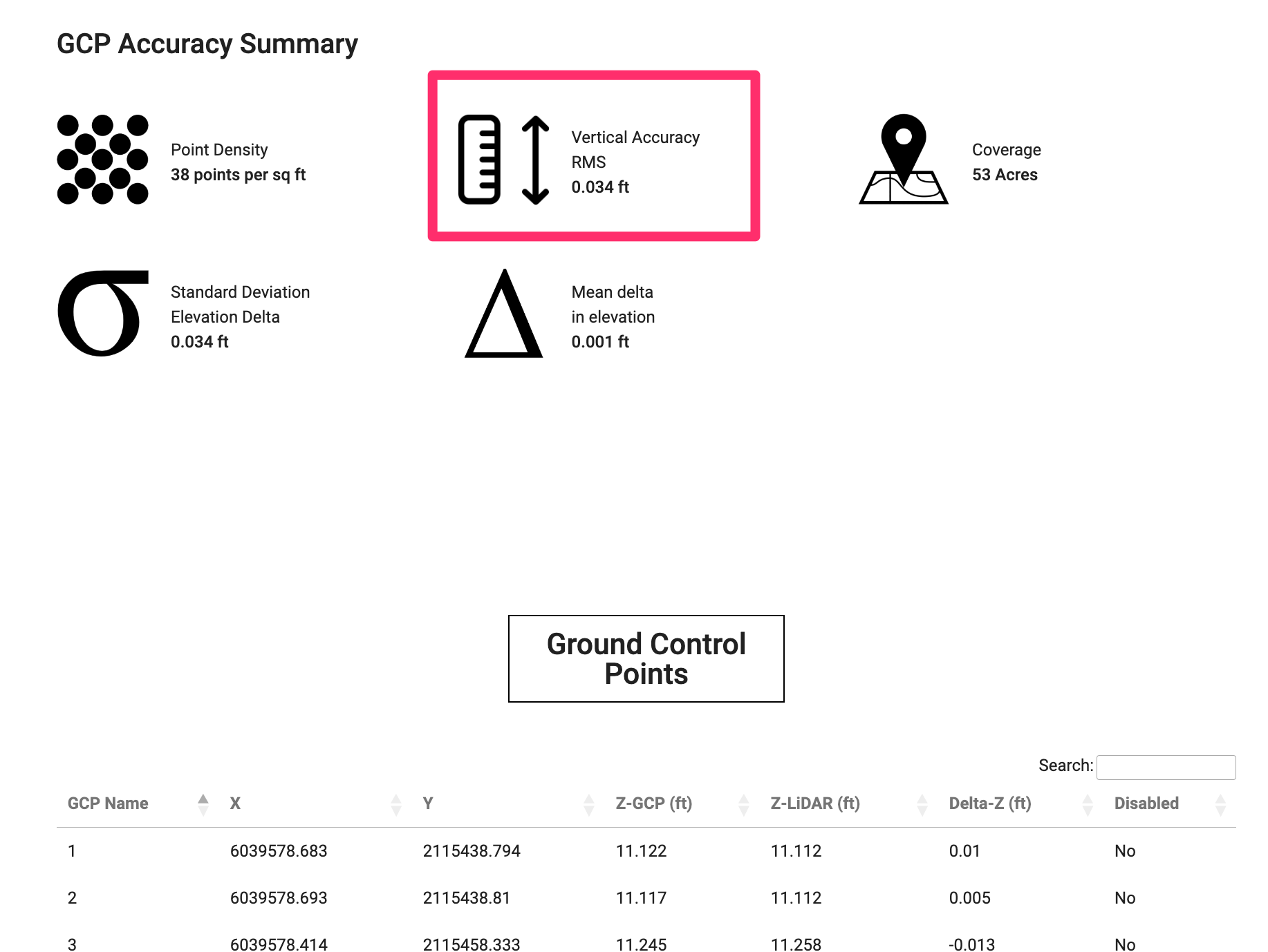 Screenshot of the accuracy report generated from the ROCK R3 PRO LiDAR dataset as compared to 178 RTK points.  Report is auto generated from the ROCK Surveyor deliverable in the ROCK Cloud.